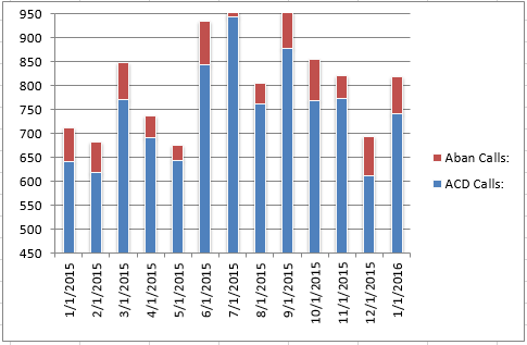 201601 - CS Total Calls