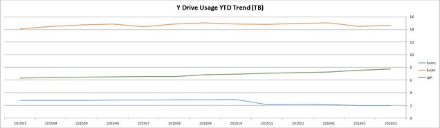 systems-trend