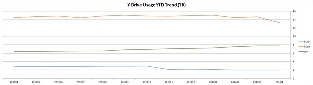 systems-trend