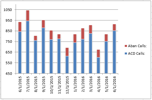 201606-CS Total Calls