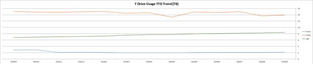 systems-trend