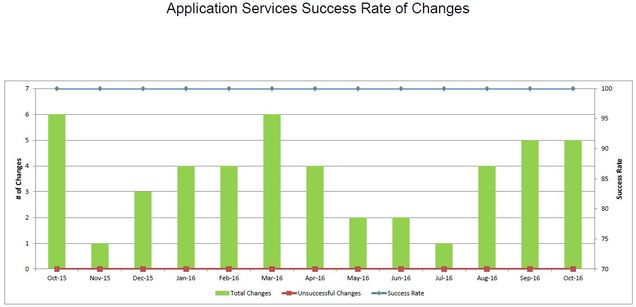 201609-AppSvcsChangeSuccess