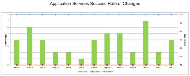 201702-AppSvcsChangeSuccess[1]