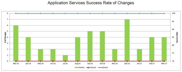 201703-AppSvcsChangeSuccess