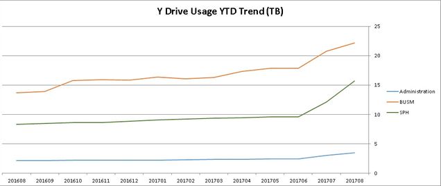 systems-trend