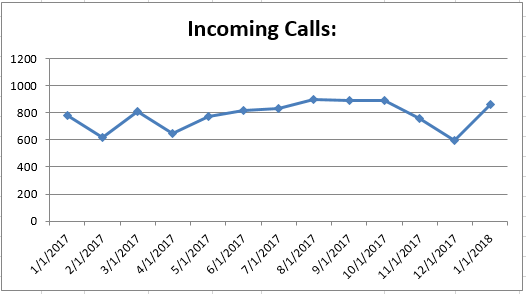 Jan2018 Incoming Calls