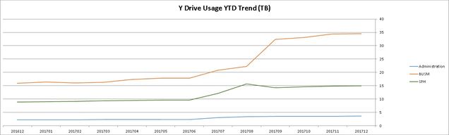 systems-trend