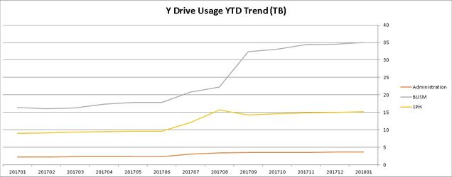 systems-trend