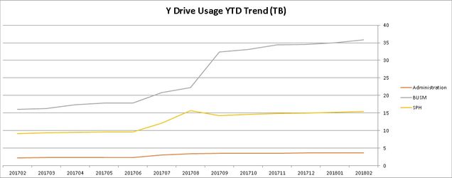 systems-trend