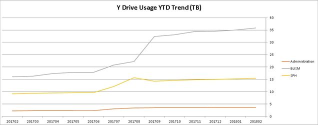 systems-trend