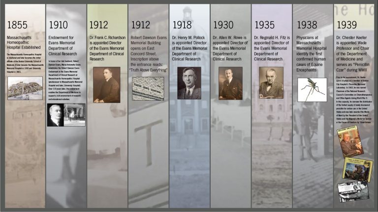 Timeline years 1855-
