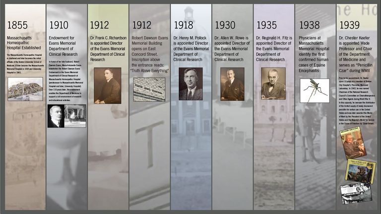 Timeline years 1855-