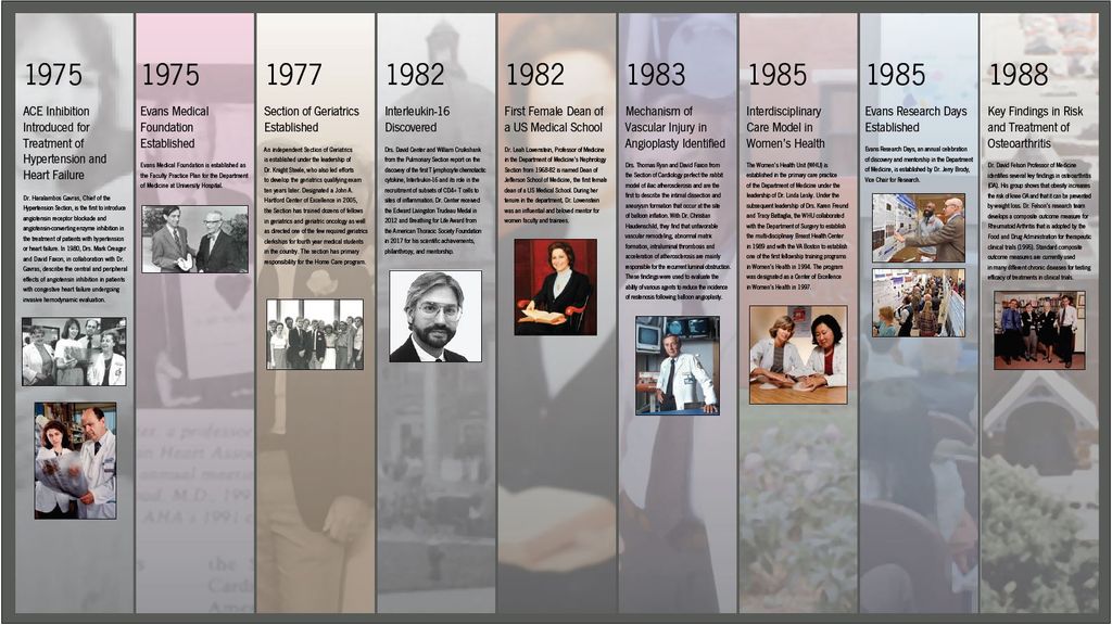 department-of-medicine-timeline-medicine