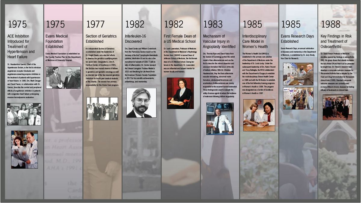 department-of-medicine-timeline-medicine