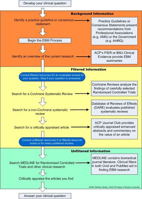 ebmprocess