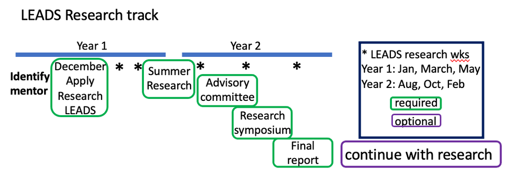 Longitudinal Research Programs | Medical Student Research