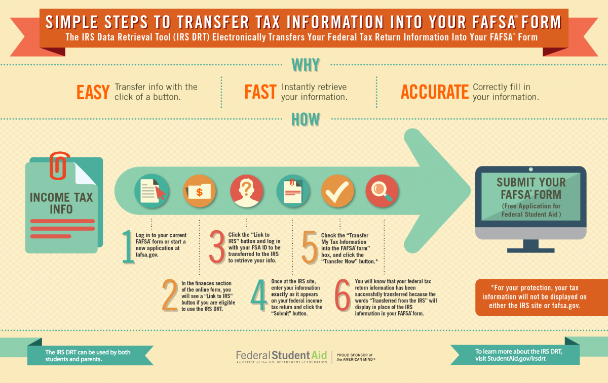Tips for Completing the CSS Profile and FAFSA | Student Financial Services