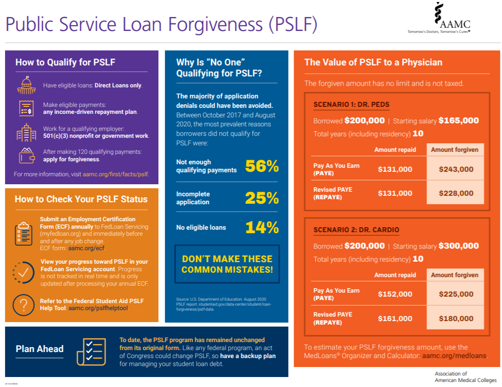 Loan Repayment Strategies Student Financial Services loan-repayment-strategies-student-financial-services