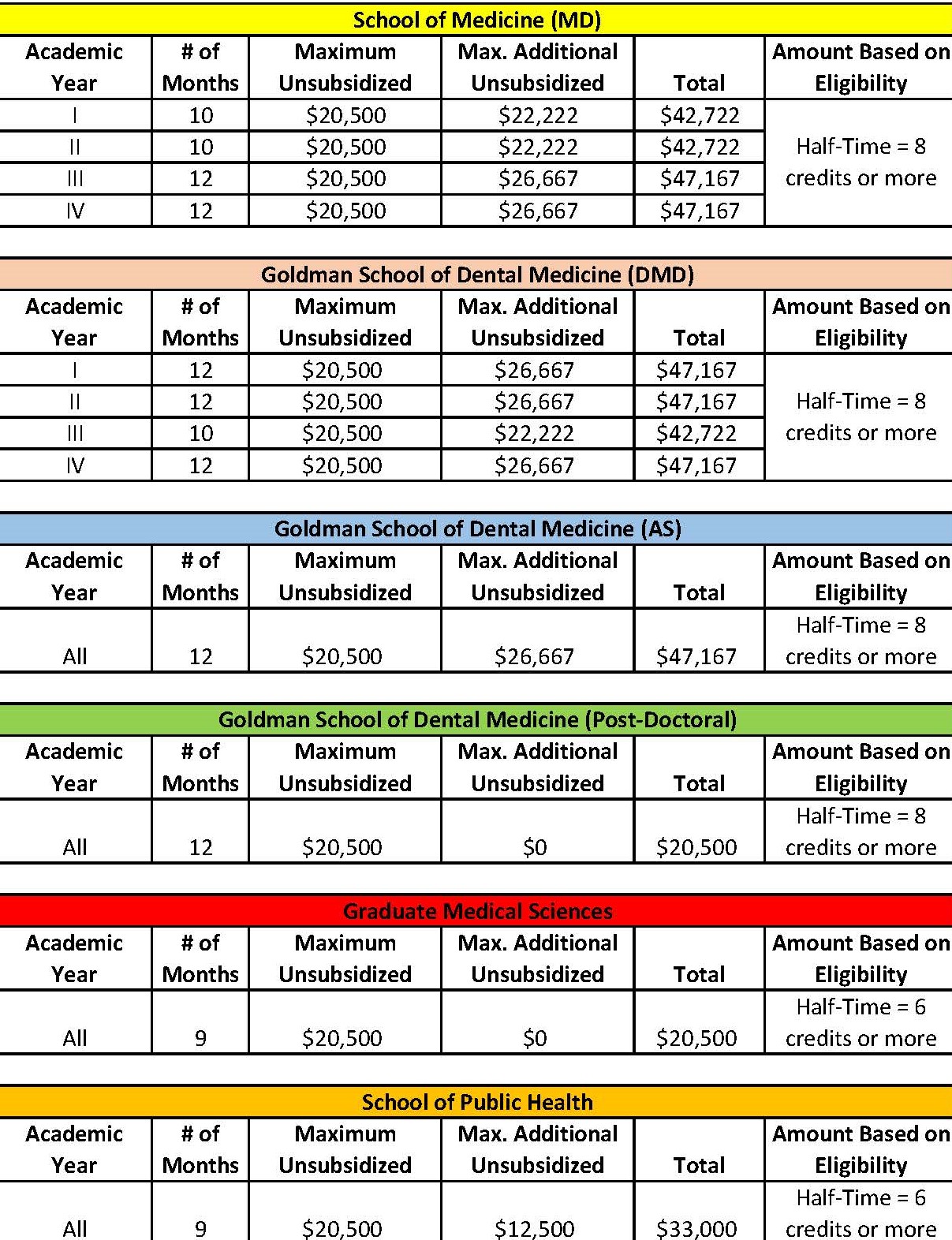 Federal Student Loans Student Financial Services