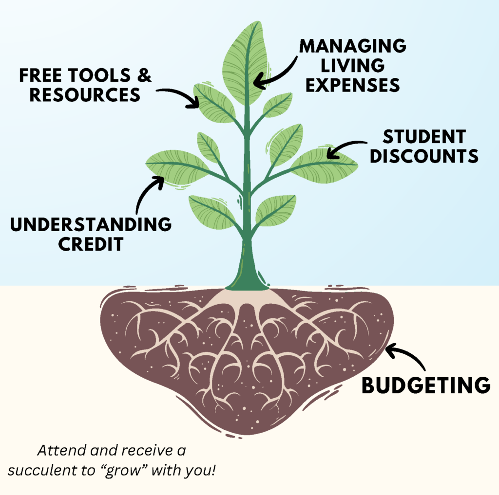 financial-fitness-101-building-your-financial-foundation-student