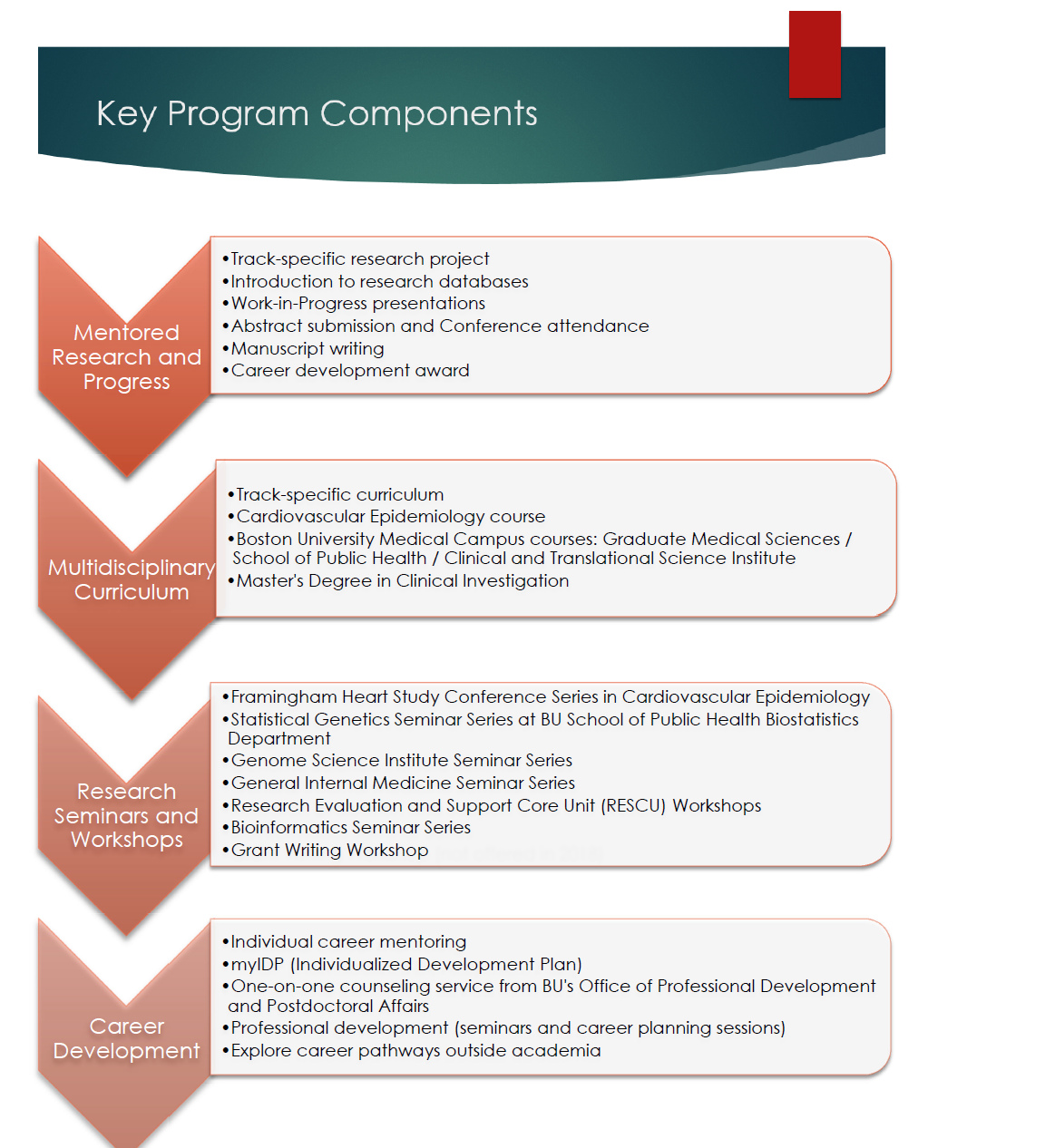 Multidisciplinary Program Multidisciplinary Training Program in Cardiovascular Epidemiology ...