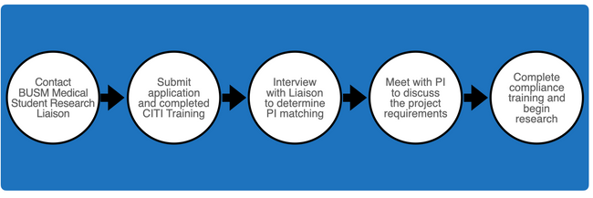 Medical Student Research