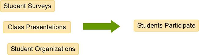 student-outreach-flowchart1